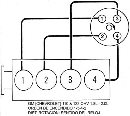 GM.: Chevrolet - Orden de encendido, Firing Order