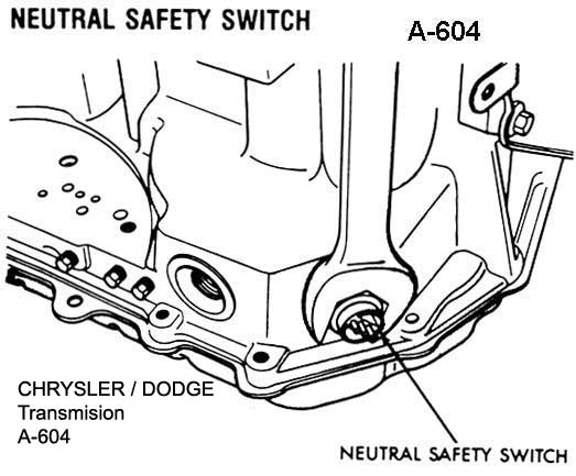 thumbnail interactive-video image 1 of TJS OE Spec Transmission Fluid Filter For Dodge Chrysler 40TE 41AE 41TE 604 (1988+) 1 of 4