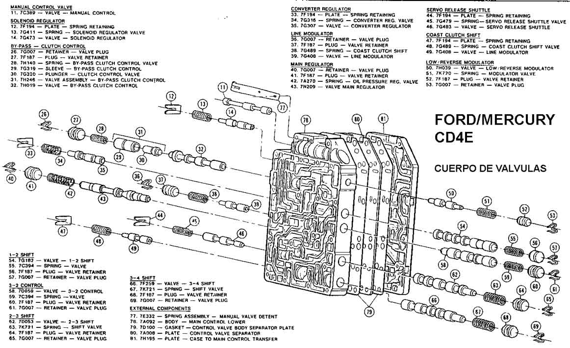 Diagrama de transmision automatica ford windstar #1